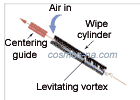 IMAGE SHOWING THE LEVITATING EFFECT OF THE VORTEX